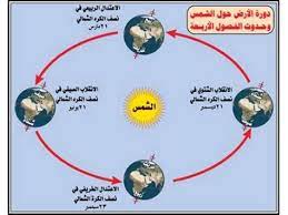 إقرأ المزيد عن خطوط الطول ودوائر العرض من خلال الرابط التالي: Ø§Ù„Ø­Ø§Ø³ÙˆØ¨ Ø§Ø­Ø¯ Ø§Ù„Ø£Ù…Ø±ÙŠÙ† ØªØ­Ù„ÙŠÙ„ Ø®Ø· ÙˆÙ‡Ù…ÙŠ ÙŠÙ„ØªÙ Ø­ÙˆÙ„ ÙƒÙˆÙƒØ¨ Ø§Ù„Ø§Ø±Ø¶ Porkafellas Com