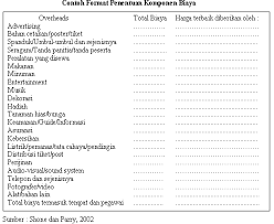 Maybe you would like to learn more about one of these? Https Ejournal Bsi Ac Id Ejurnal Index Php Khasanah Article View 511 404