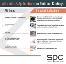 Platinum Plating Industrial Platinum Plating Services