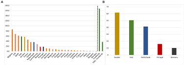 Portugal health passport and dedicated covid portugal insurance. Frontiers Comparison Of Deaths Rates For Covid 19 Across Europe During The First Wave Of The Covid 19 Pandemic Public Health