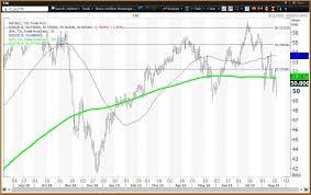 Tjx Misses Earnings And Opens Below Key Moving Average