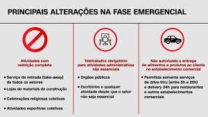 As empresas do trc seguirão funcionando normalmente. Estado De Sao Paulo Comeca Fase Emergencial Hoje Veja O Que Muda