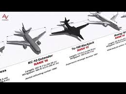 40 Largest Aircraft Ever Exist Size Comparison 3d Youtube