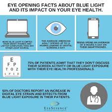 Facts About Digital Blue Light Exposure And Eye Strain Eye Health Facts Eye Care Health Eye Facts