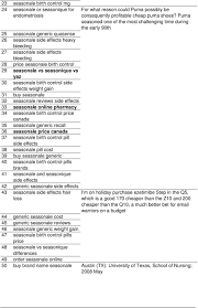 Having insurance can also help bring down what you have to pay for everyday: Seasonale Generic Equivalent Pdf Free Download
