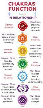 Often We Feel Strong Achieve Results But Still Aren T Happy Why So Chakra Affirmations Chakra Cleanse Chakra