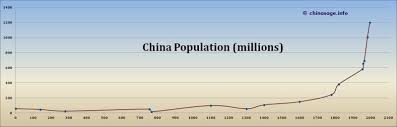 chinas enormous population