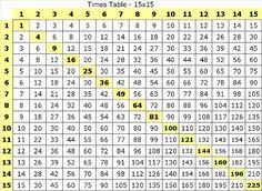 89 best mutiplication times table charts images in 2019