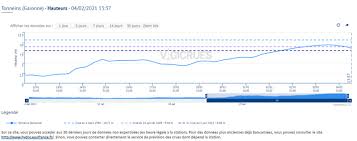 From wikipedia the free encyclopedia. Inondations Et Crues
