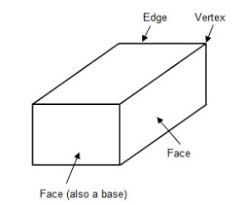 Note that for all of them that euler's formula holds a pentagonal prism is basically two penatgons joined by sides by squares. Geometry Grade 4 Examples Solutions Videos