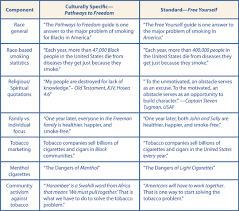 counseling theories comparison chart related keywords