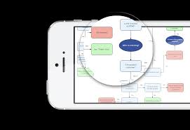 Flowchart Maker Goconqr