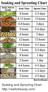 Soaking And Sprouting Chart Seed Nut Or Soak Time Sprout