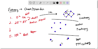 Solved 1 In A Spontaneous Process The Entropy Of The Universe A Always Increases B Always Decreases C Does Not Change D May Decrease If The Entropy Of The System Decreases Sufficiently