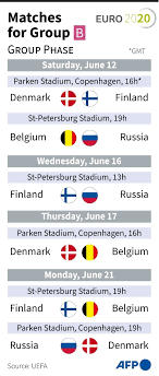 The euro will undoubtedly be highly competitive as it will feature some of the best stars in european football. Belgium Faces Russia Wales Takes On Switzerland In Euro 2020 Daily Sabah
