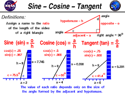 1 answer sankarankalyanam apr 8, 2018 as below. Sine Cosine Tangent