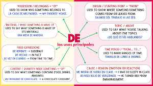 All the Main Meanings of the Spanish Preposition “De” : r/SpanishAIlines