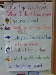 fix up strategies anchor chart reading anchor charts