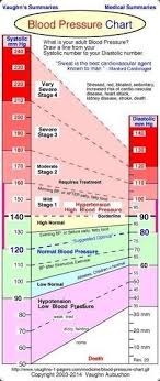 16 Grand Hypertension Diabetes Ideas Blood Pressure