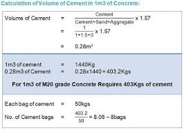 Cement Concrete Mix Design Concrete Mix Design Grade Of Concrete Civil Engineering Design