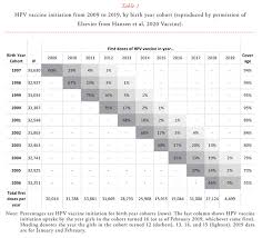Be careful what you put in your body. Hpv Vaccination Crisis And Recovery The Danish Case