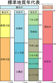 ボード 歴史 年表 のピン