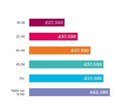 Project Manager Salary Uk Apm