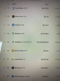 If you bought some crypto as the first step, enter a buy transaction from this modal. Safe Moon Moved Up To Spot 25 On Coin Market Cap Trending Safemoon