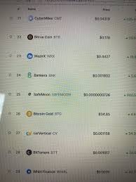 Price of the currency, its market capitalization, 24 hour trade volume, supply and change in %. Safe Moon Moved Up To Spot 25 On Coin Market Cap Trending Safemoon