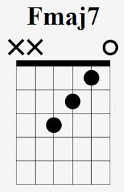 Check spelling or type a new query. How To Play The Fmaj7 Chord On Guitar F Major Seven With Pictures Learnguitarinlondon Com Drue James