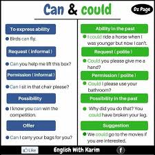Can Could Learn English Vocabulary Learn English Teaching English Grammar