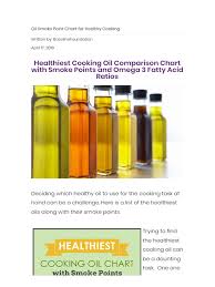 The smoke point of oil is the temperature at which it stops shimmering and starts smoking. Healthiest Cooking Oil Comparison Chart With Smoke Points And Omega 3 Fatty Acid Ratios Pdf Cooking Oil Vegetable Oil