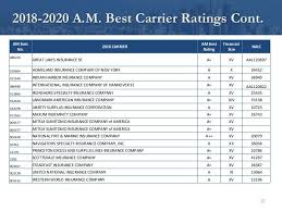 See the best & latest insurance company naic code on iscoupon.com. Ciba Broker Update 2018