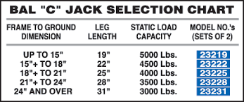 Check spelling or type a new query. Bal Innovative Products For The Rv Industry