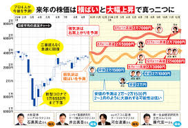 優里 tour 2021 御伽噺のようなハッピーエンドへ向かって line cube shibuya huluスペシャルダイジェスト. æ—¥çµŒå¹³å‡æ ªä¾¡ ã®2021å¹´12æœˆã¾ã§ã® å€¤å‹•ã ã‚'äºˆæ¸¬ 4äººã®å°‚é–€å®¶ã®äºˆæƒ³ã®æœ€é«˜å€¤ã¯2ä¸‡7000å†† æœ€å®‰å€¤ã¯2ä¸‡å††ã§ äºˆæƒ³ã¯ å¤§å¹…ä¸Šæ˜‡ ã¨ æ¨ªã°ã„ ã§çœŸã£äºŒã¤ã« ãƒ€ã‚¤ãƒ¤ãƒ¢ãƒ³ãƒ‰zaiæœ€æ–°è¨˜äº‹ ã‚¶ã‚¤ ã‚ªãƒ³ãƒ©ã‚¤ãƒ³