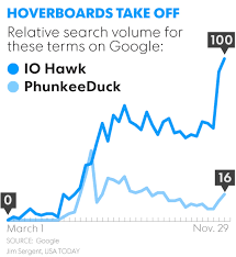 Hoverboard 101 What You Need To Know