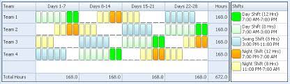 Extended 12 hour shift schedule | 24/7 shift coverage. 8 Plus 12 Shift Schedule 24 7 Shift Coverage Learn Employee Scheduling
