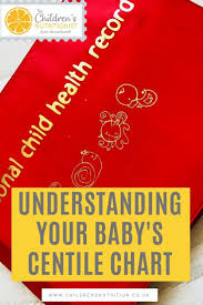 Understanding Your Babys Centile Chart Weaning Fussy