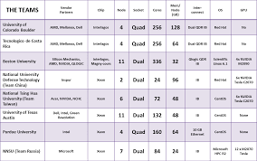 Mineral Key Chart Australia Is The New Frontier For Battery