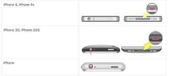 Jan 15, 2019 · there is a water damage indicator in the iphone sim slot. Dropped Iphone In Water Here S How To Fix A Water Damaged Iphone