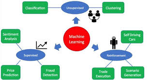 Machine Learning là gì? Tìm hiểu chi tiết về Machine learning