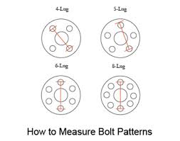 How To Choose Wheels For Your Vehicle Autoanything