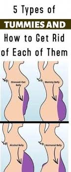 This photo set includes all weight gain comparisons i could make thus far. Pin On Gluten Free Loving It