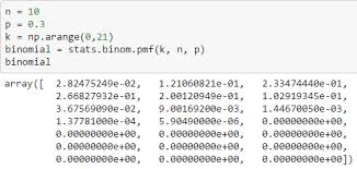 5 Powerful Probability Distributions In Python Big Data Made Simple