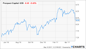 prospect capital what to do now prospect capital