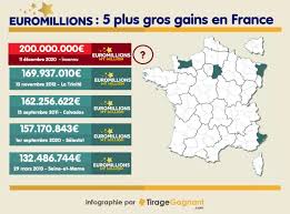 « quand la vie te donne une tirage loto du samedi 05 decembre 2020. Jskjs 4zzsonsm
