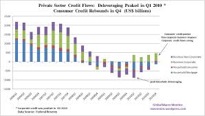 U S Macro In Two Simple Charts Business Insider