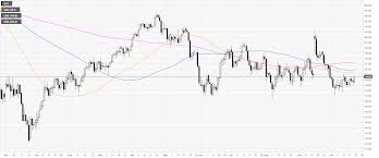 Oil Technical Analysis Wti Challenging Two Day Highs