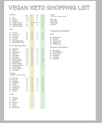 Nice Example Of A Vegan Keto Shopping List Vegan Keto Diet Keto Diet List Vegan Keto