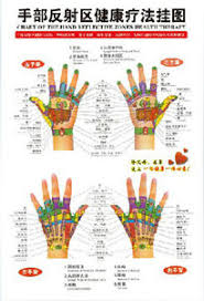 Details About Chinese Chart Hand Reflective Zones Therapy Reflexology Massage Wall Poster
